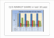 DISTRIBUTION MARKET ANALYSIS   (9 )